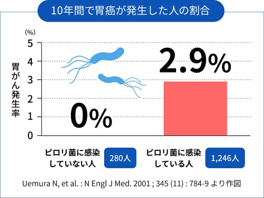 胃癌